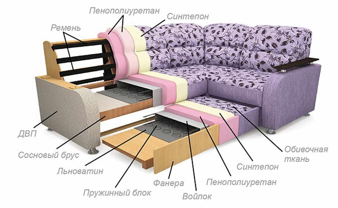 Угловой диван с выдвижным механизмом