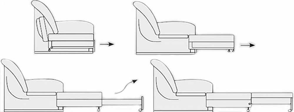 Схема раскладки выкатного дивана