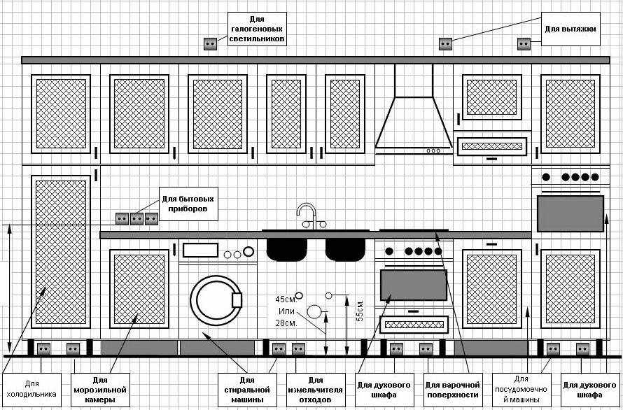 Схема размещения розеток на кухне
